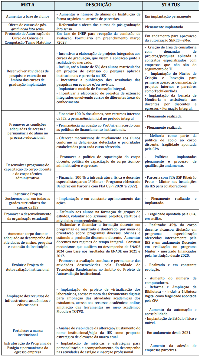 Imagem: 4. Metas do PDI
