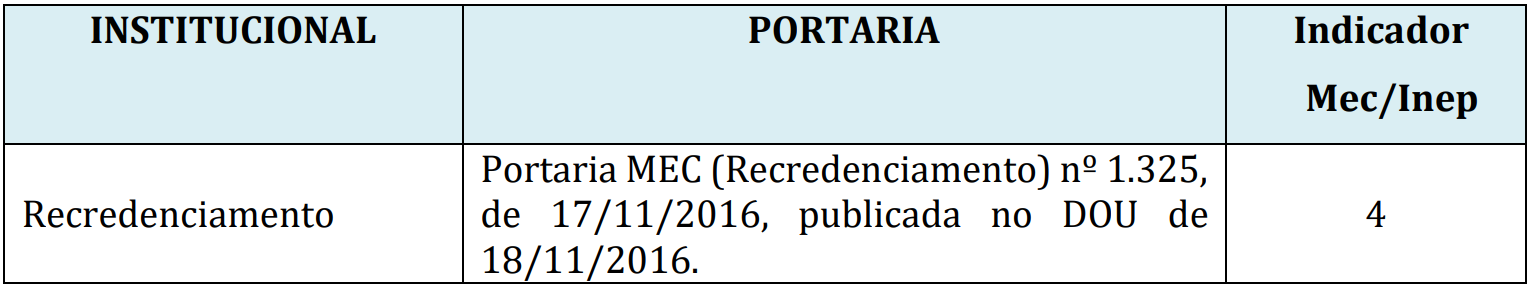 Imagem: 3. Atos legais institucionais