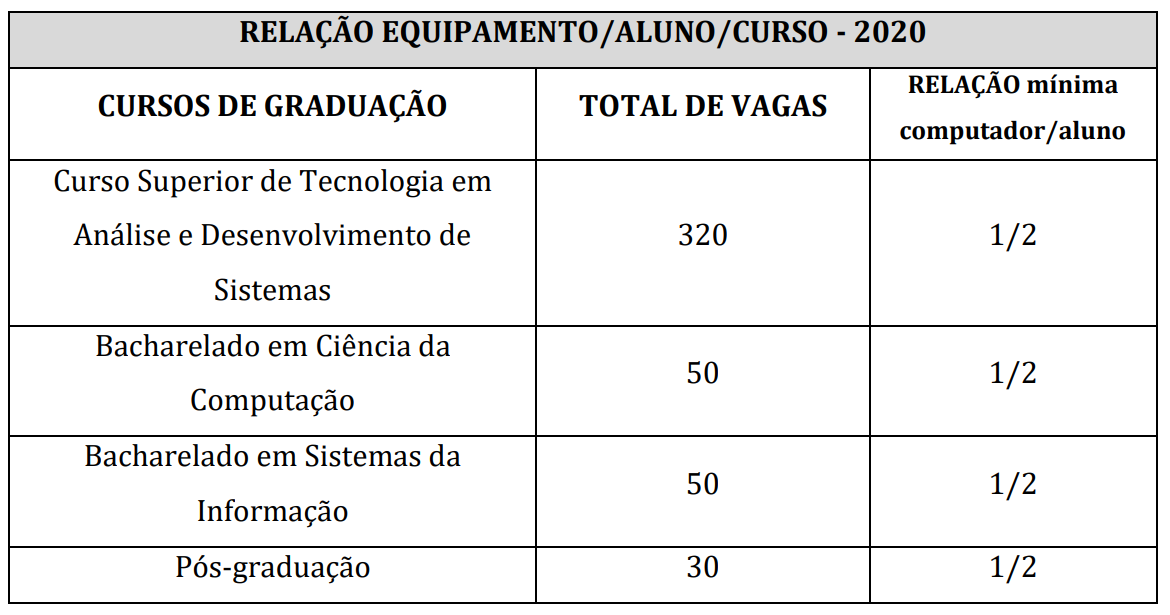 Imagem: Relação Equipamento/Aluno/Curso