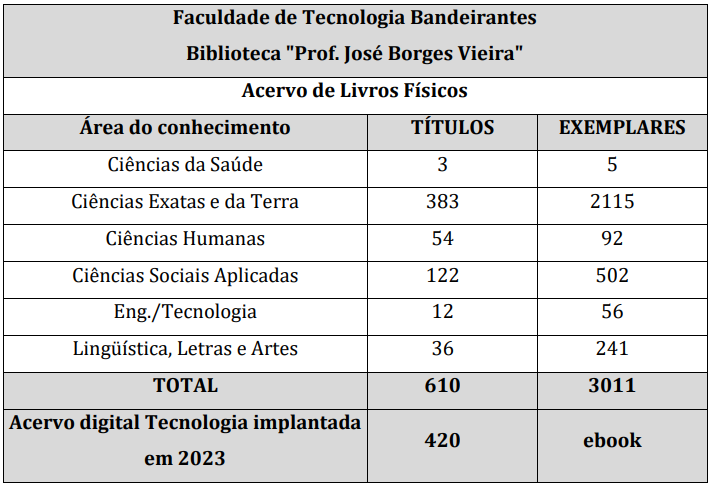 Imagem: 8. Biblioteca