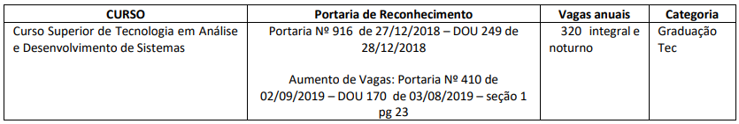 Imagem: PROJETO PEDAGÓGICO DO CURSO DE TECNOLOGIA EM ANÁLISE E DESENVOLVIMENTO DE SISTEMAS
