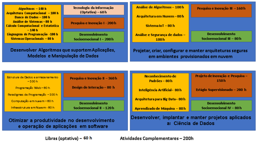 Imagem: Conteúdos Curriculares, Flexibilidade, Interdisciplinaridade Curricular e Contextualização