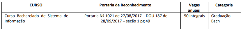 Imagem: PROJETO PEDAGÓGICO DO CURSO DE BACHARELADO DE SISTEMAS DE INFORMAÇÃO