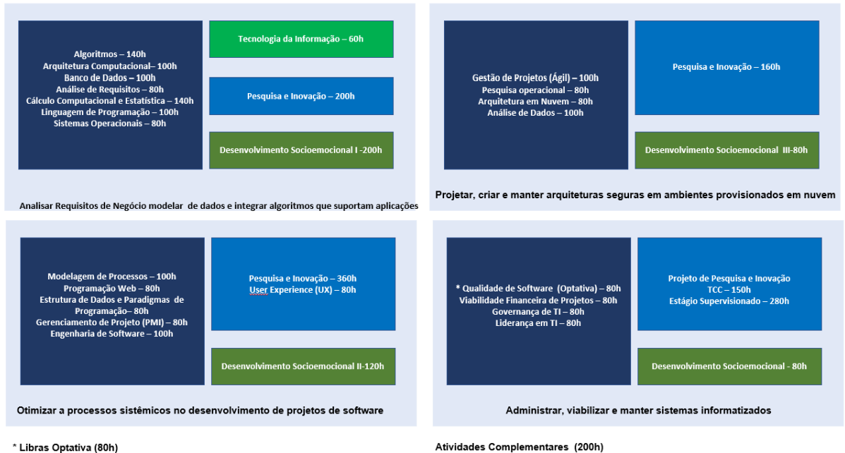 Imagem: Conteúdos Curriculares, Flexibilidade, Interdisciplinaridade Curricular e Contextualização