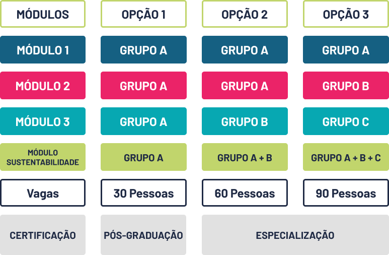modulos