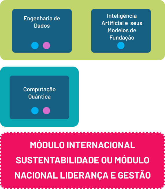 gestao-times-projetos-2