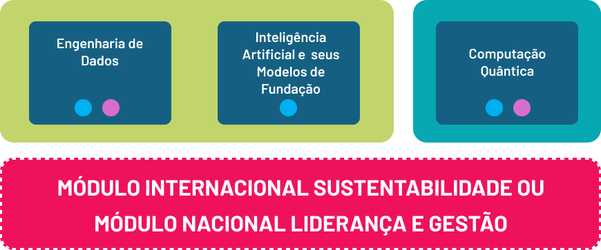 gestao-times-projetos