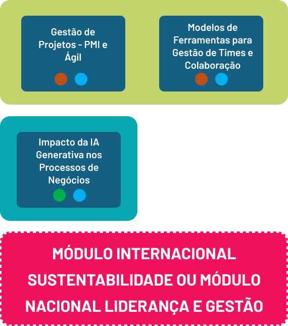 pos-gestao-de-times-e-proj-digitais-mobile