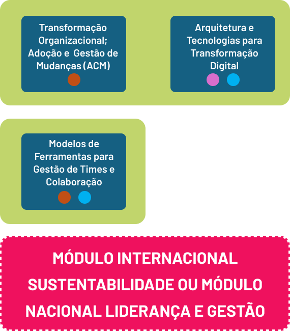 transformacao-digital-2